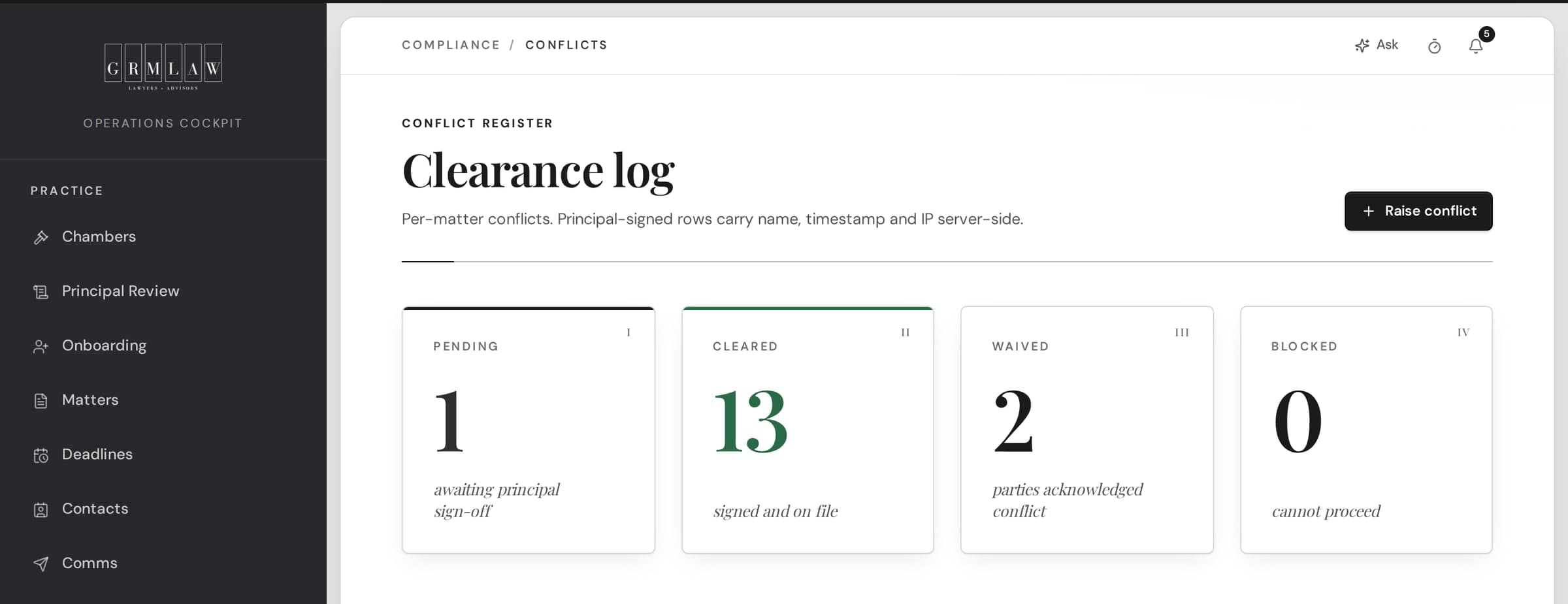 The conflict log in the GRM LAW portal: one check pending, thirteen cleared, two waived and none blocked