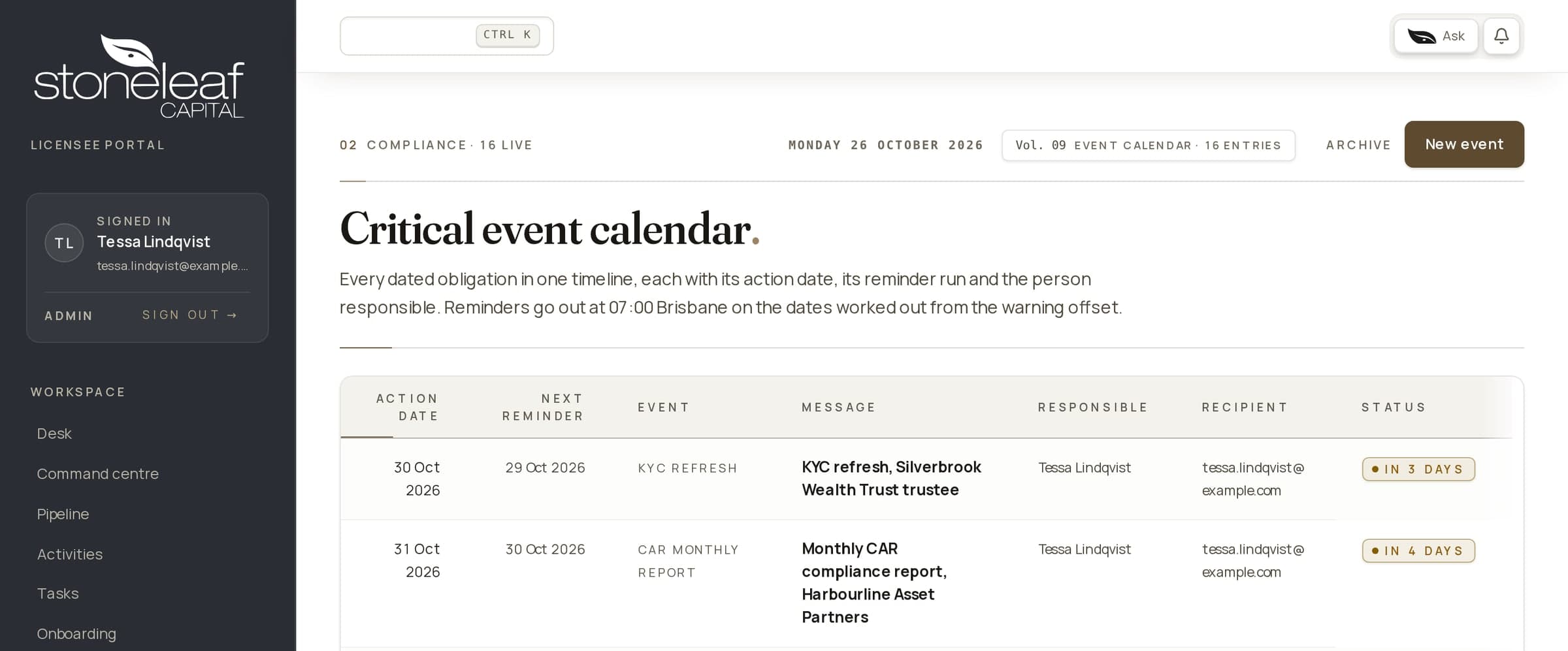 The critical event calendar in the Stone Leaf Capital portal: the obligations on the calendar, none overdue, each with its action date, reminder and owner